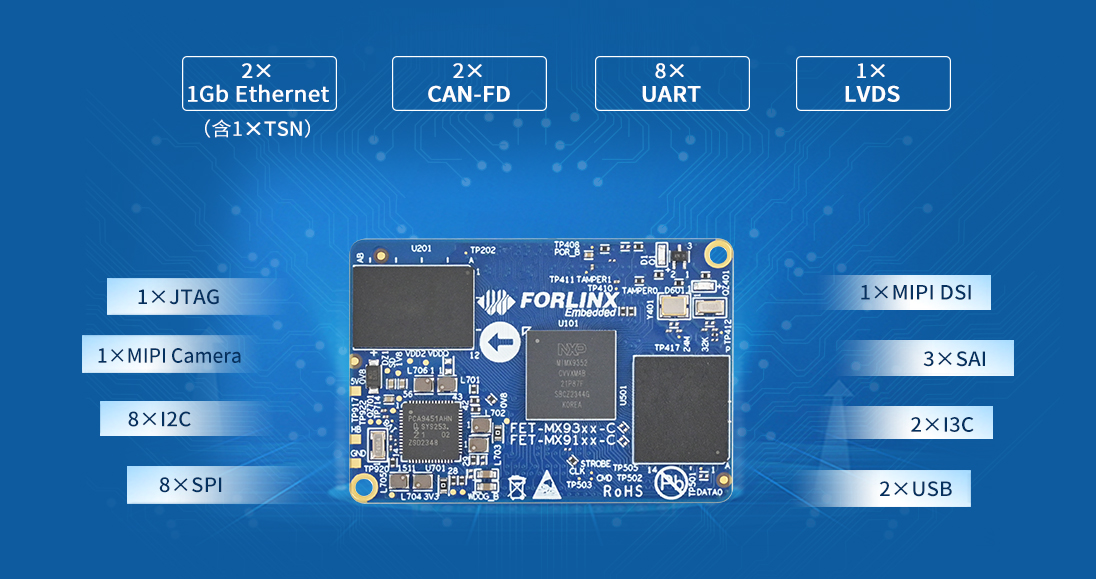 iMX9352接口资源
